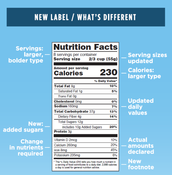 How to read a Food Label?