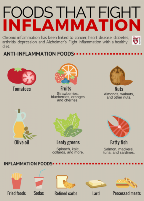 All about inflammation