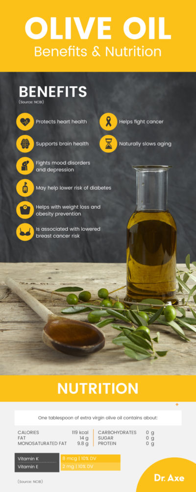 Cooking with Olive oil- Is it  safe?
