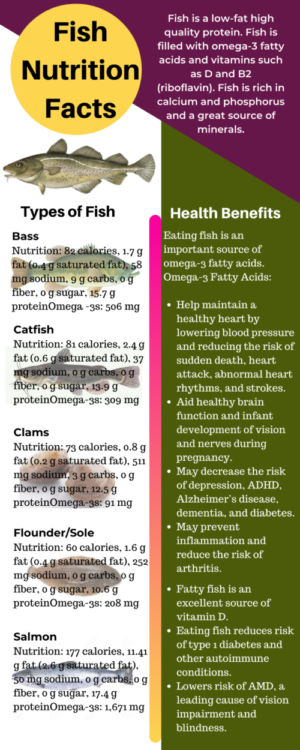Benefits of eating Fish: Why DHA (Omega-3 fatty acid) is important ?