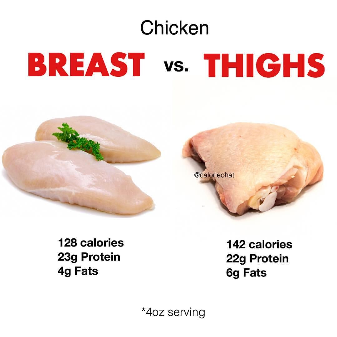 chicken breast calories