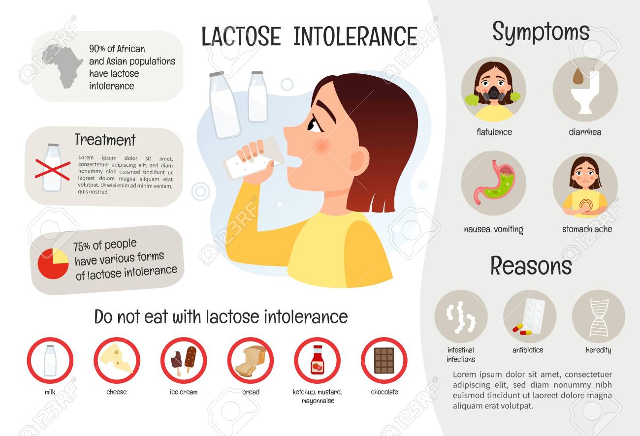 Do you have access to milk alternatives? What does it mean for Saturated Fat Sensitivity & Lactose Intolerance?