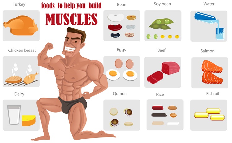 You are not able to build that bigger muscles? Are you making these mistakes?