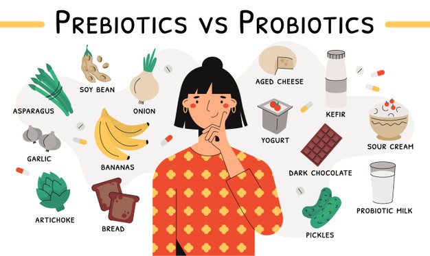 Gut health essentials: Pre & Probiotics